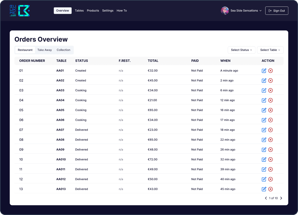 Screenshot of Urderme Dashboard